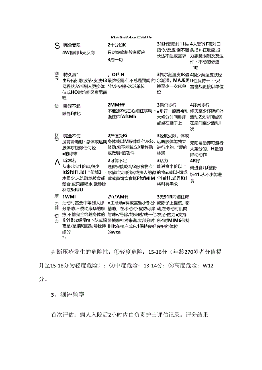 护理管理工具压疮Braden评分量表.docx_第2页