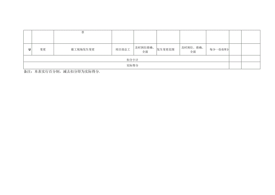 项施工方案的编制、论证、审批制度工作程序及考核标准.docx_第2页