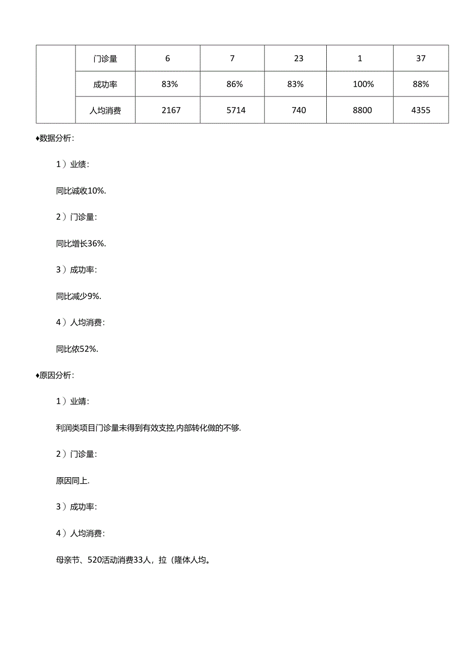 医美微整形5月运营数据分析计划.docx_第3页