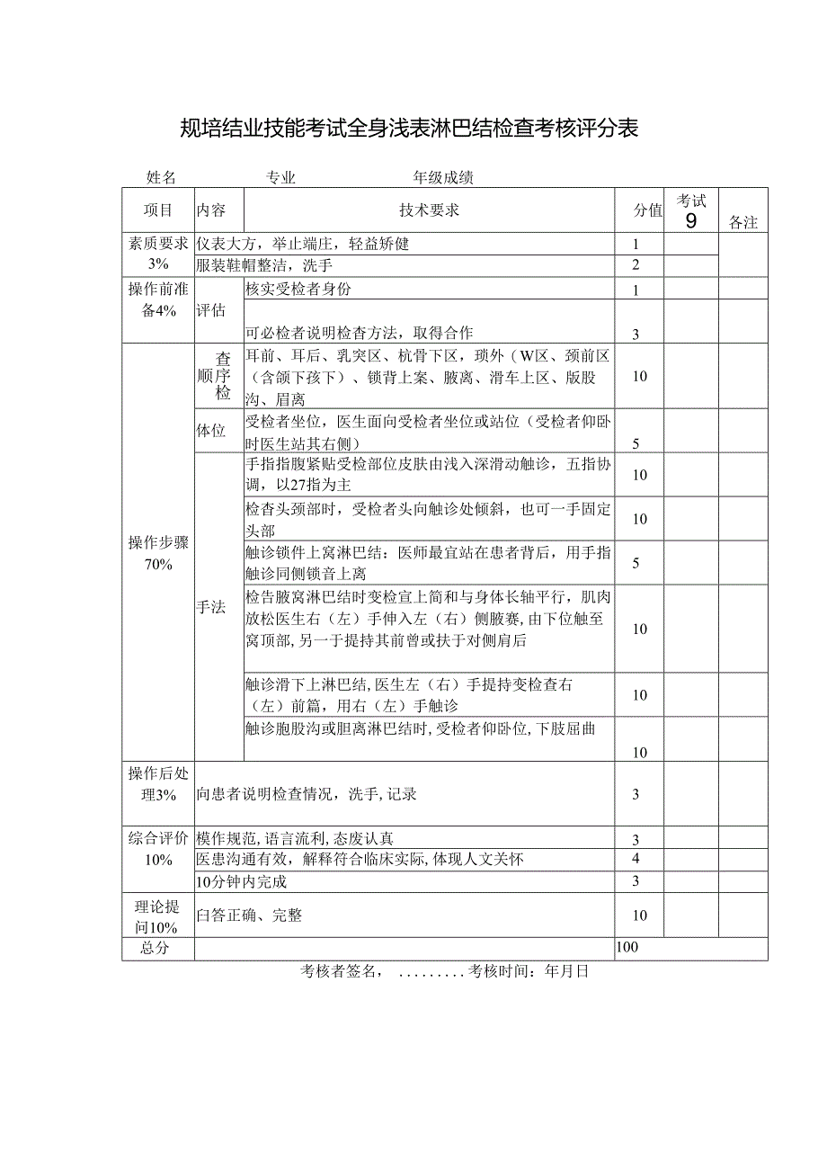 规培结业技能考试全身浅表淋巴结检查考核评分表.docx_第1页