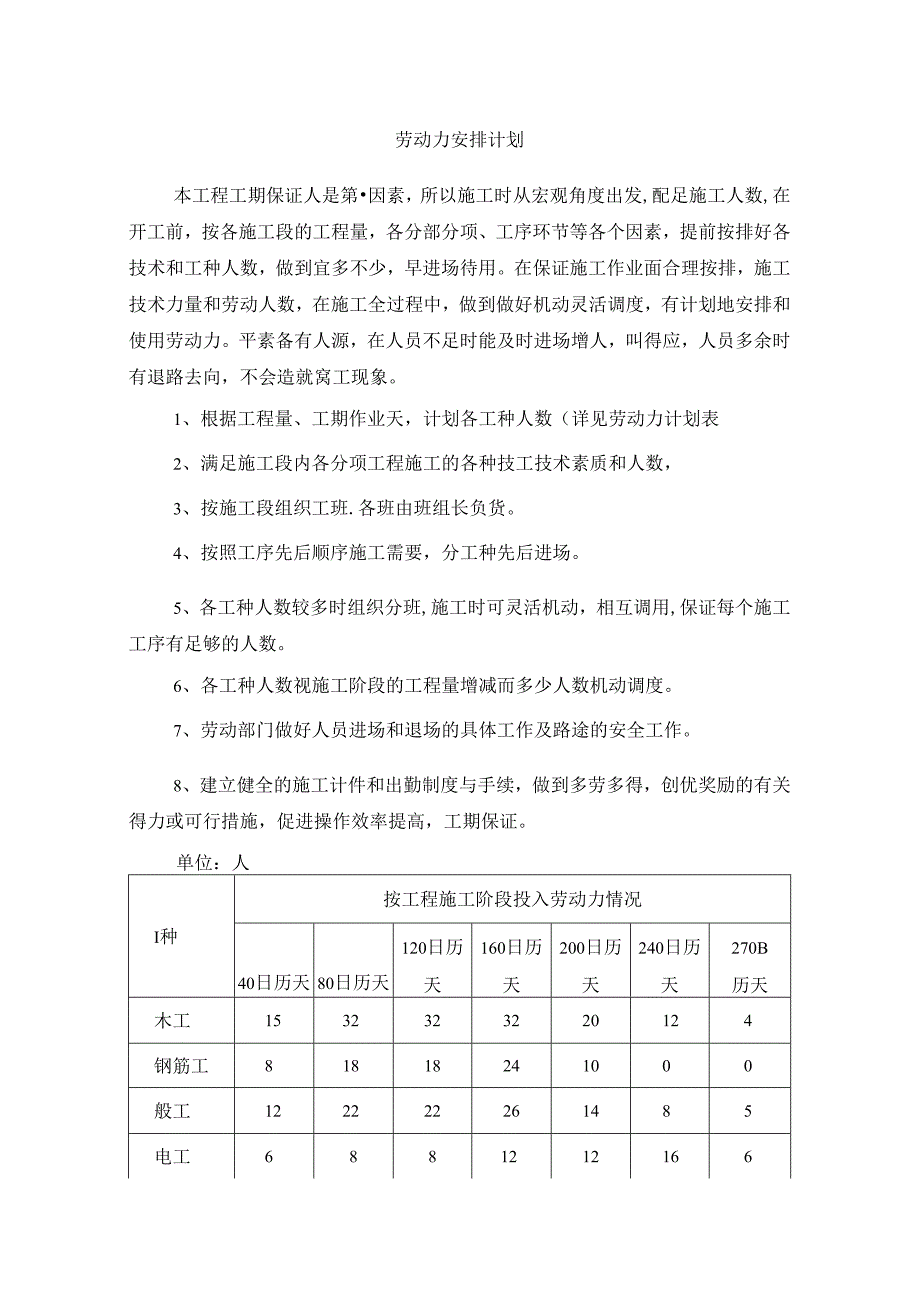 劳动力安排计划.docx_第1页