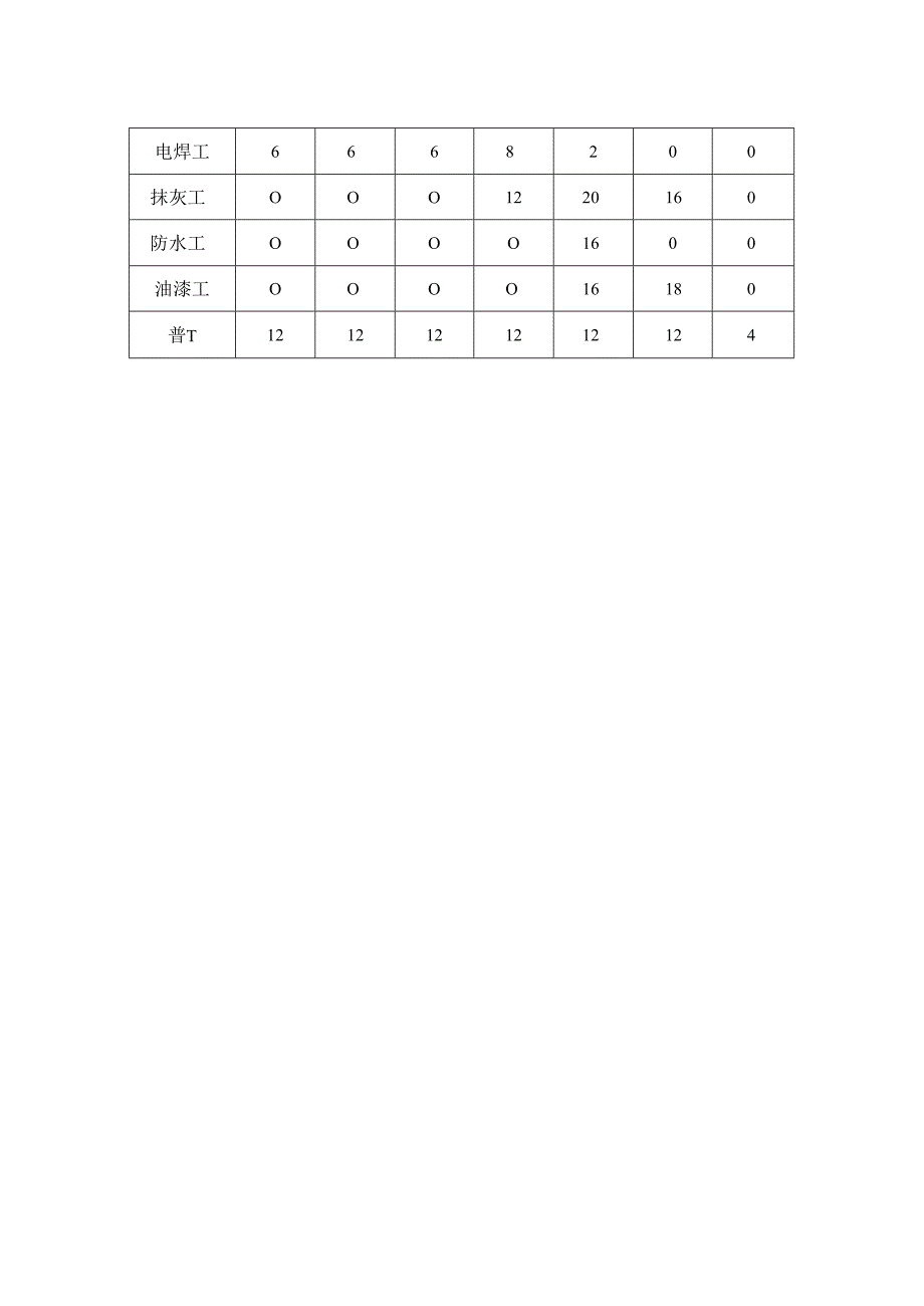 劳动力安排计划.docx_第3页