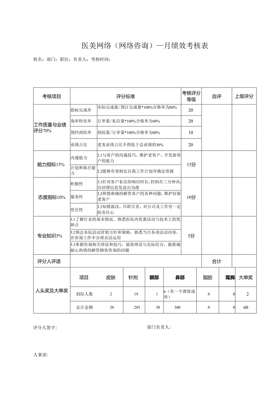 医美网络（网络咨询）月绩效考核表.docx_第1页