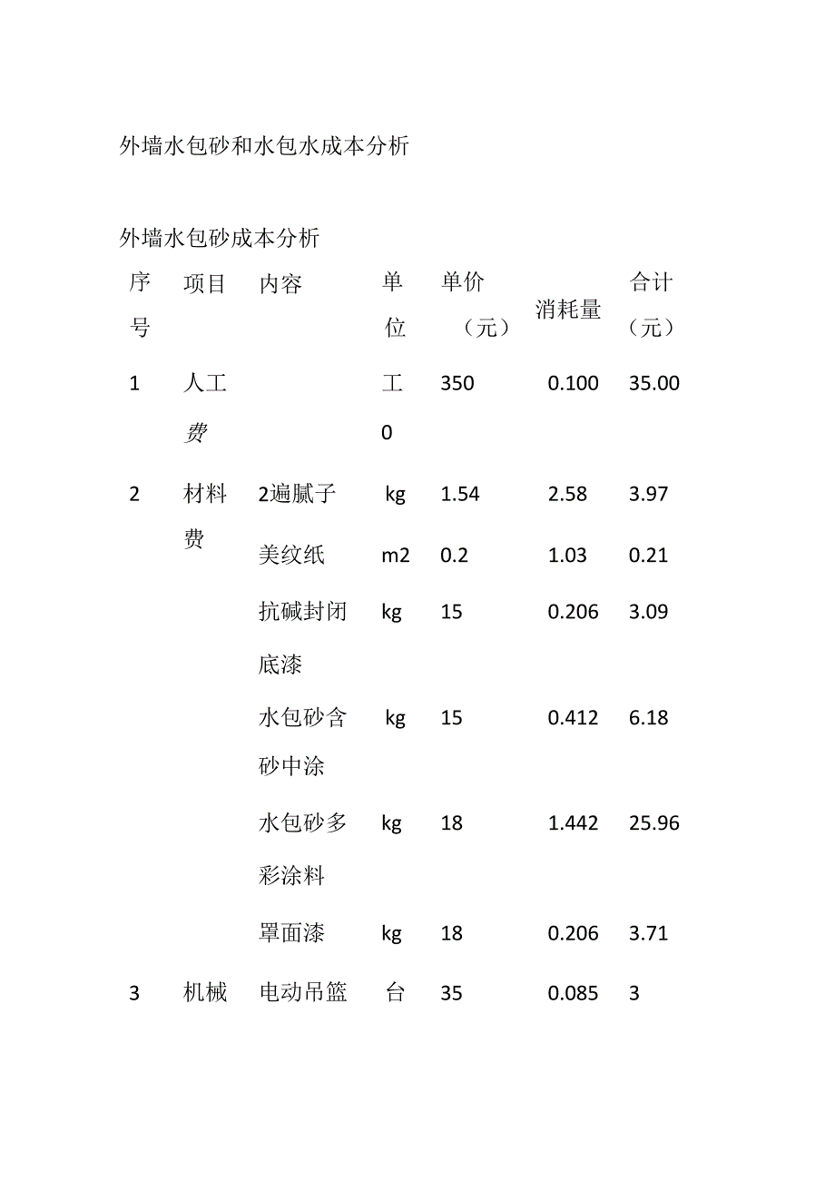 外墙水包砂和水包水成本分析全套.docx_第1页