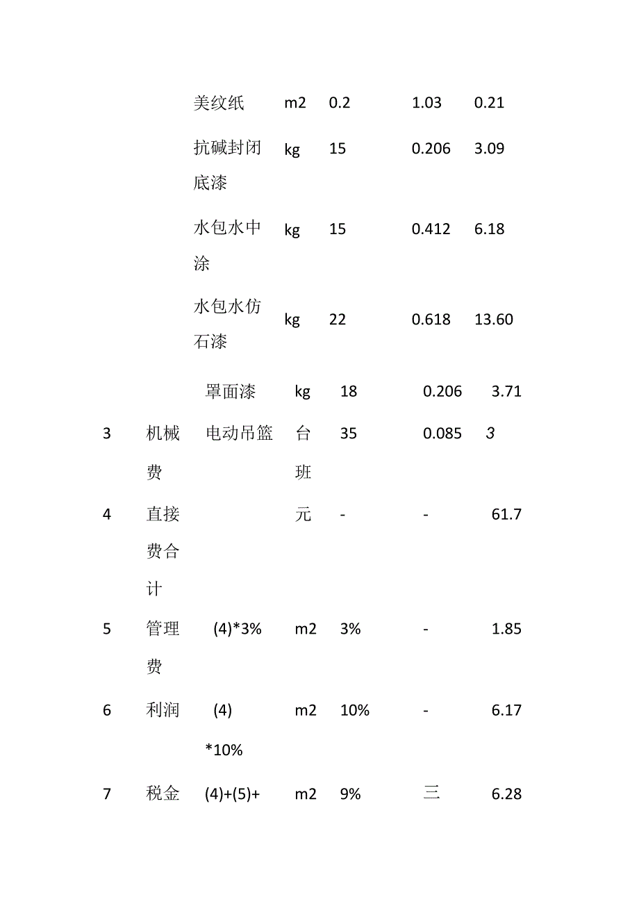 外墙水包砂和水包水成本分析全套.docx_第3页