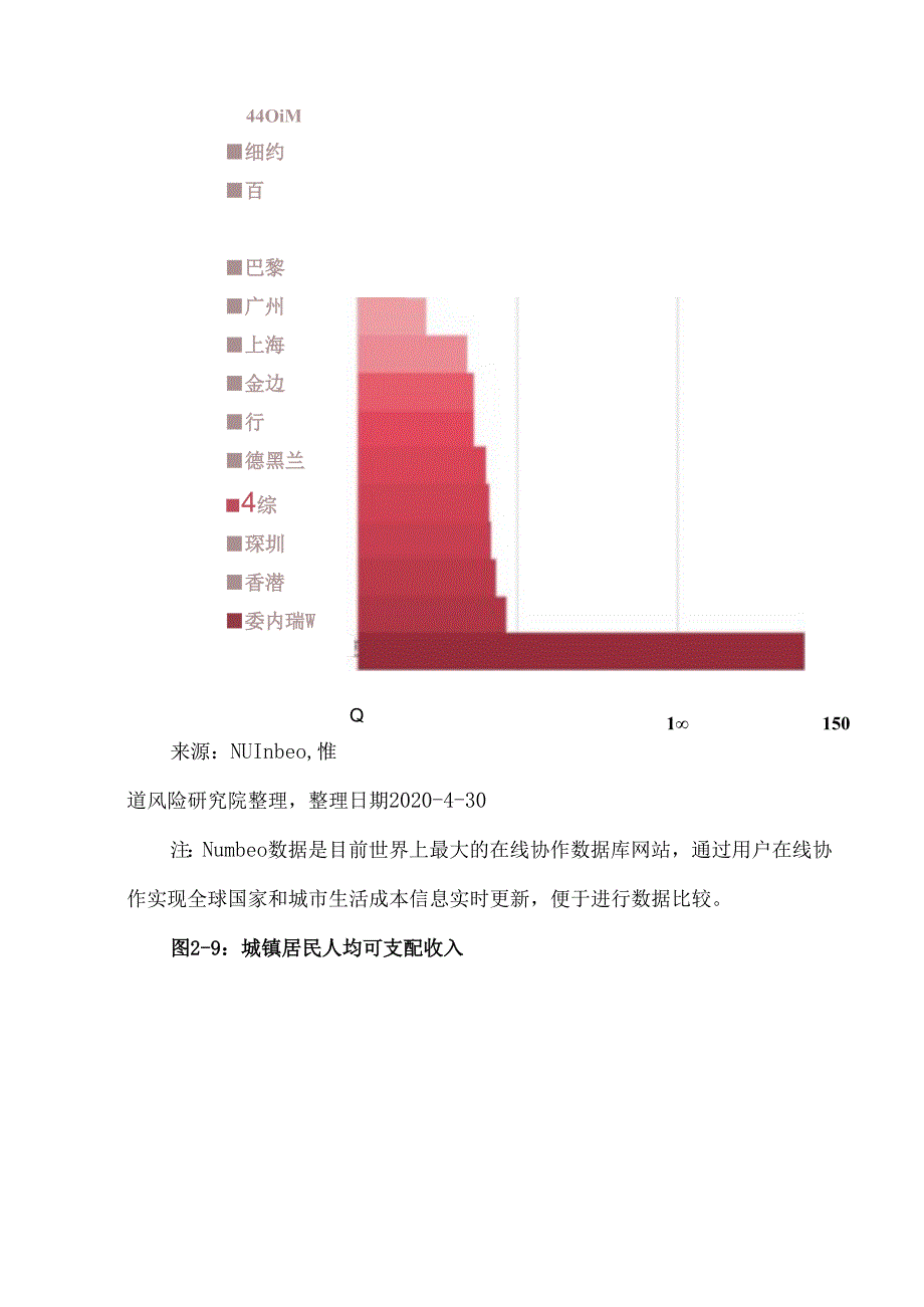 中国房地产行业的风险分析.docx_第3页