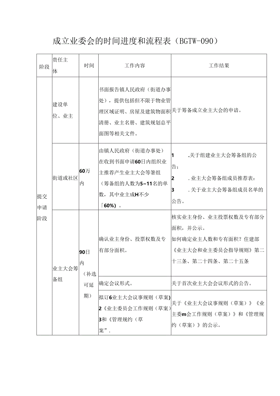 成立业委会的时间进度和流程表.docx_第1页