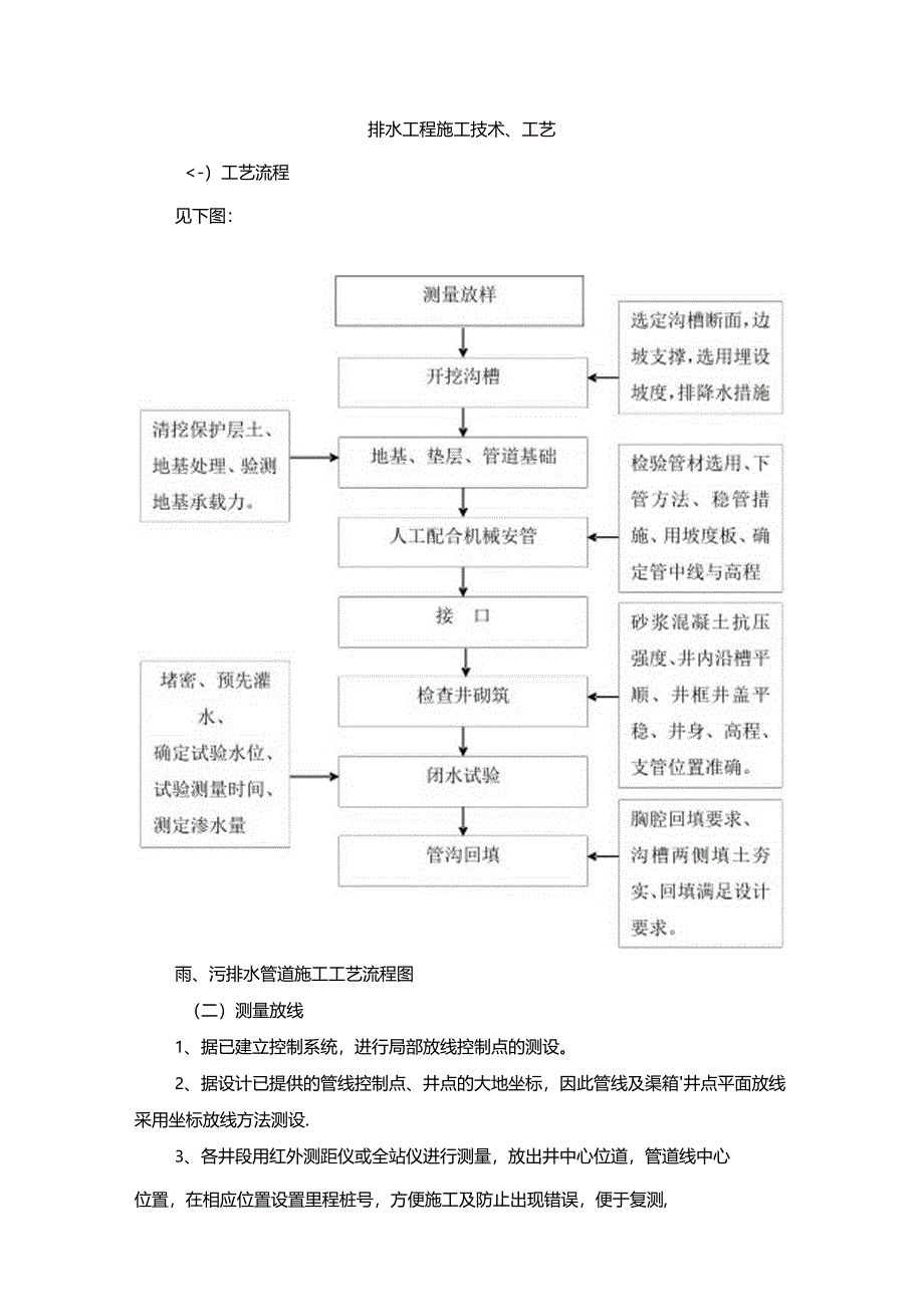 排水工程施工技术、工艺.docx_第1页