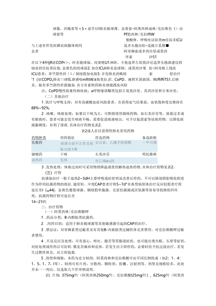 成人社区获得性肺炎基层合理用药指南及社区获得性肺炎诊疗新进展.docx_第2页