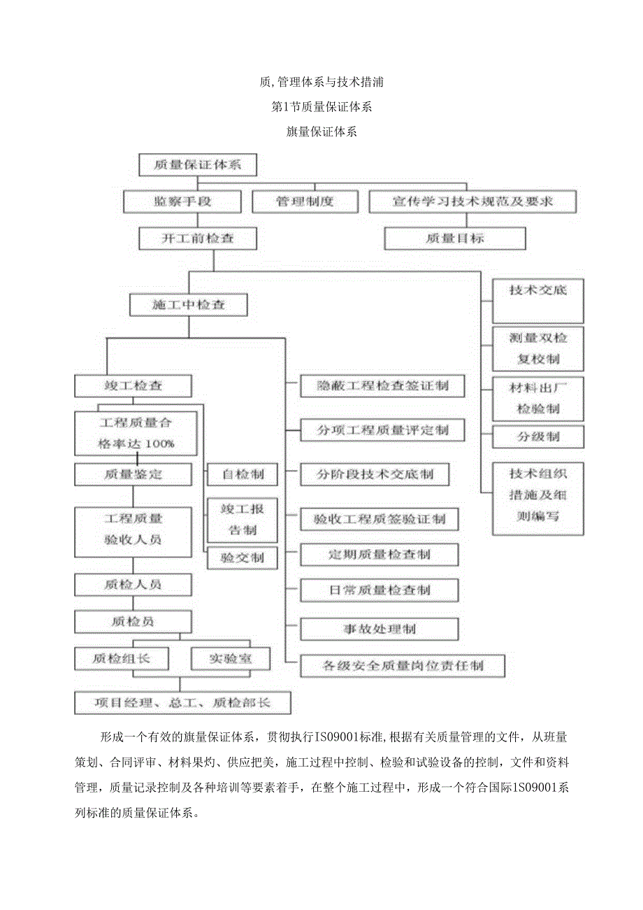 质量管理体系与技术措施.docx_第1页