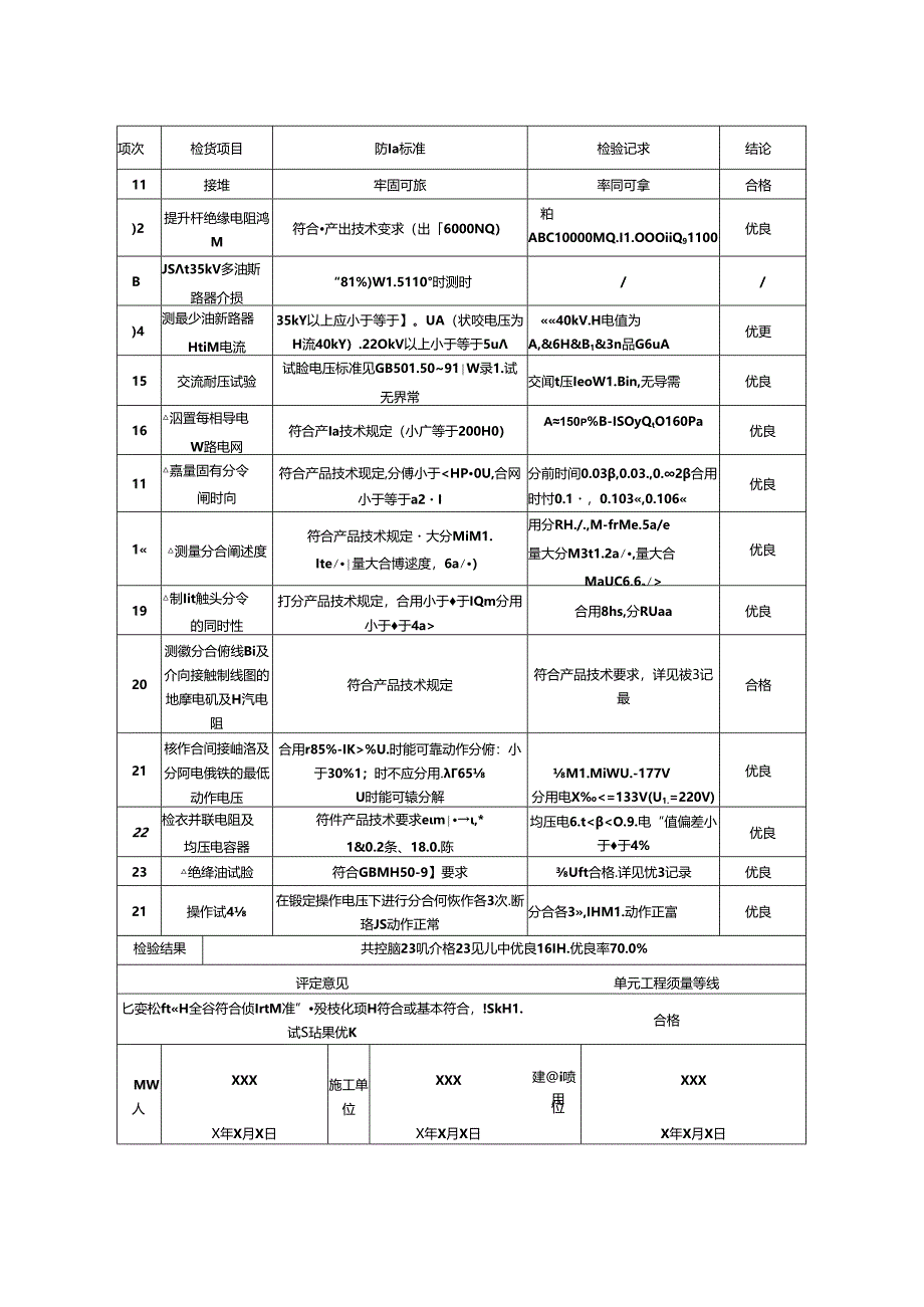 油断路器安装单元工程质量评定表.docx_第2页