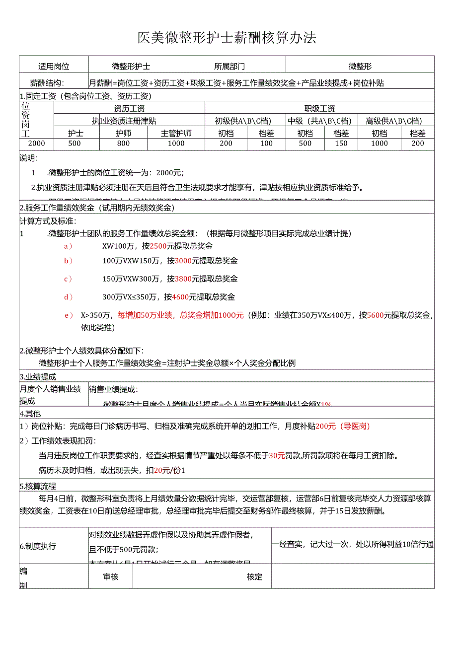 医美微整形护士绩效方案.docx_第1页