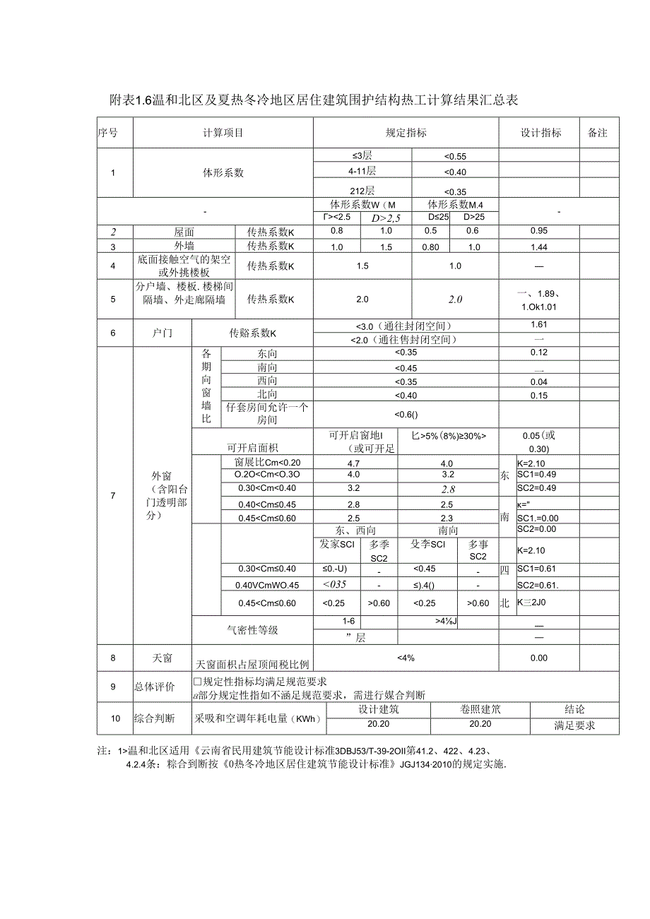 1#2#住宅 - 附表1.6 温和北区及夏热冬冷地区居住建筑围护结构热工计算结果汇总表.docx_第1页