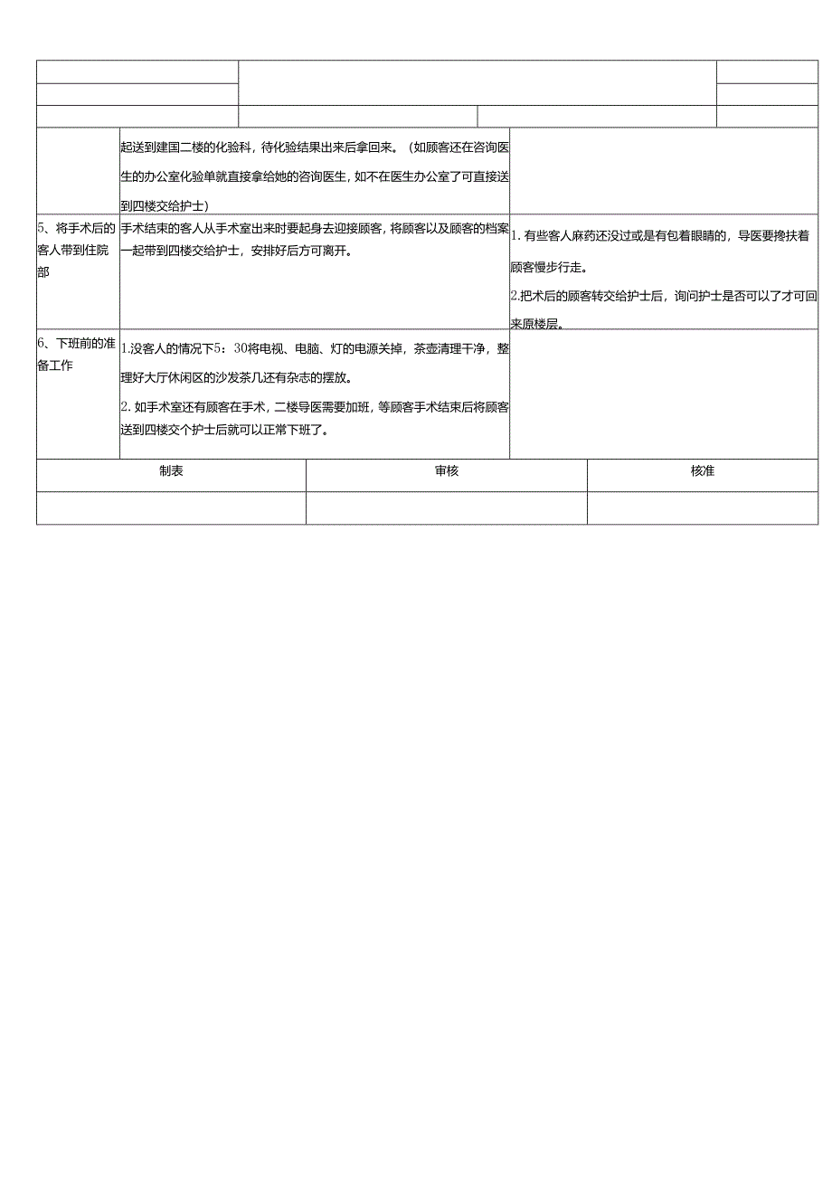 医美整形楼层导医作业SOP流程标准.docx_第2页