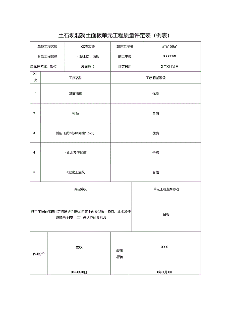 土石坝混凝土面板单元工程质量评定表.docx_第1页