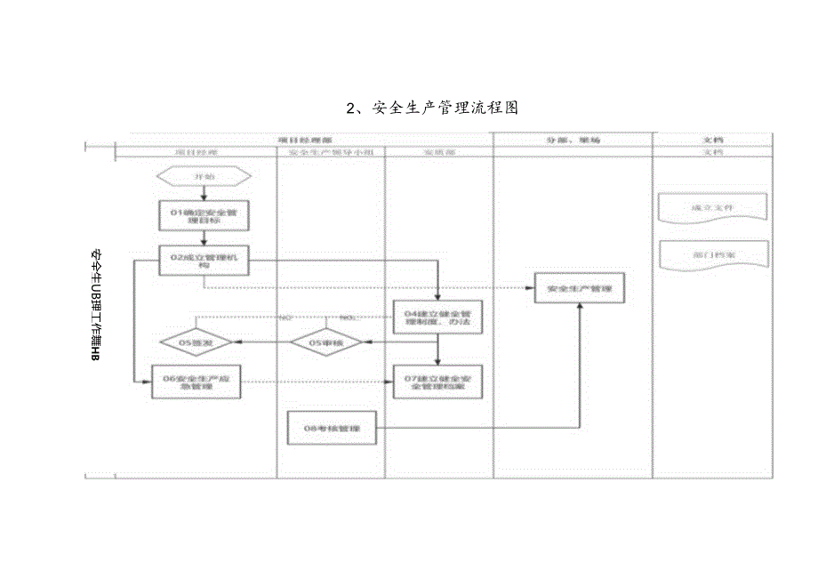 安全生产管理制度工作程序及考核标准.docx_第2页