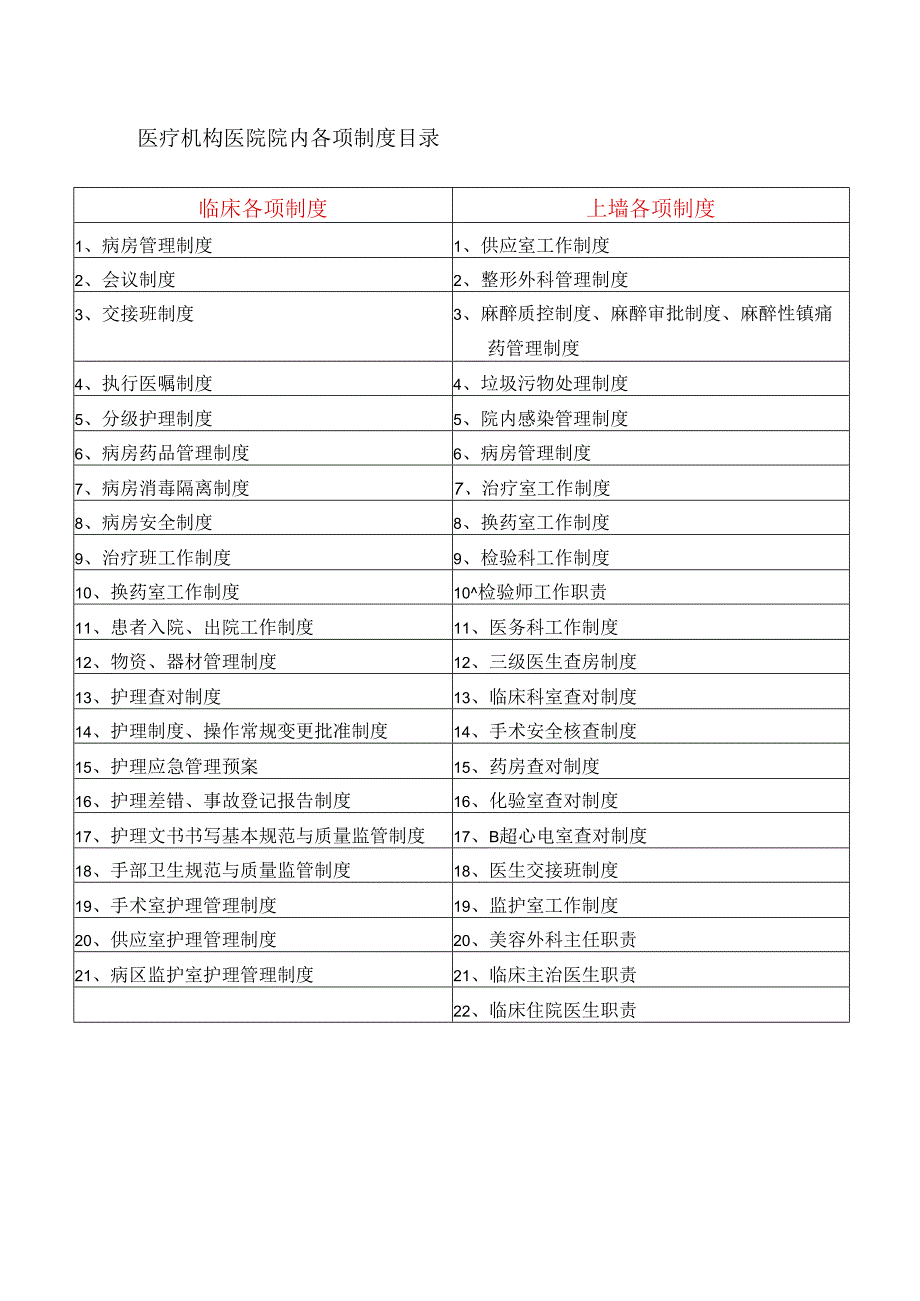 医疗机构医院院内各项制度目录.docx_第1页