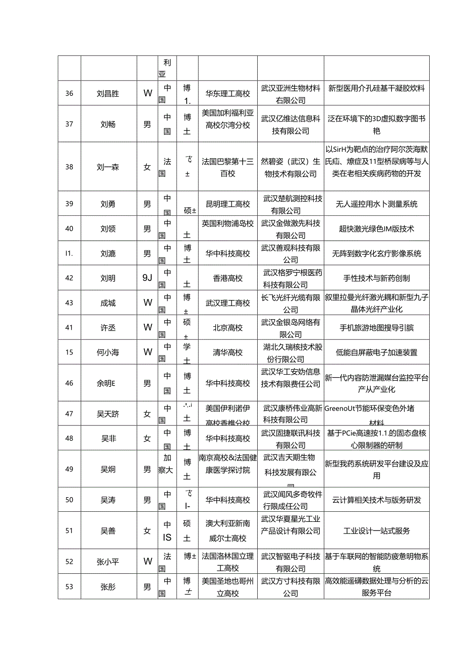 3551光谷人才计划-武汉东湖新技术开发区.docx_第3页