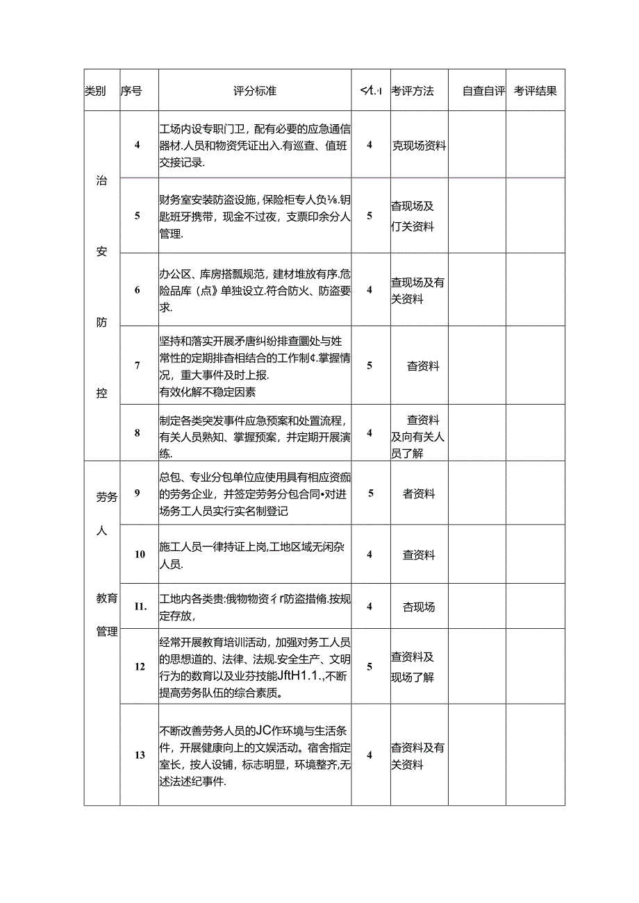 “平安工地”考核标准.docx_第2页