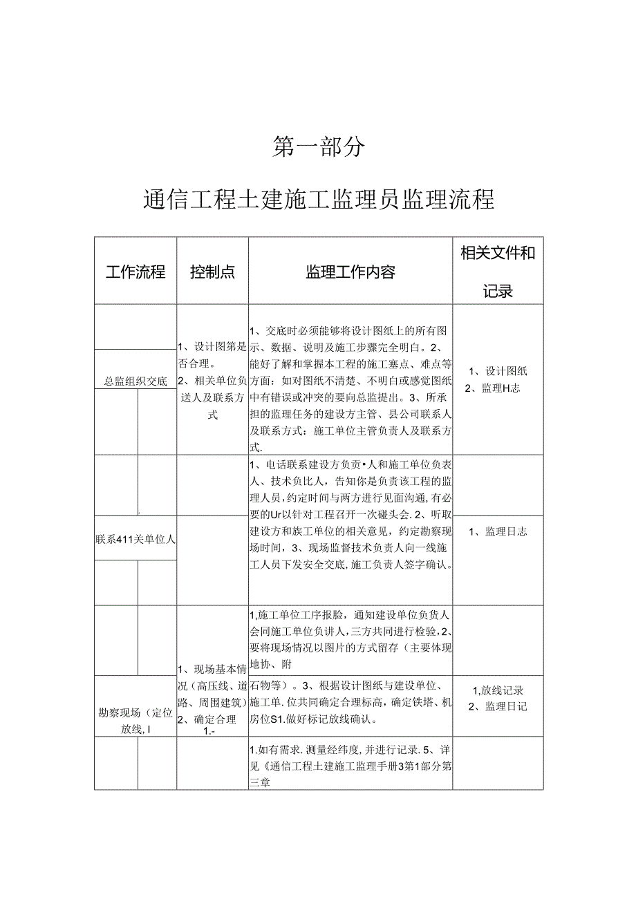 各专业监理员监理程序.docx_第1页