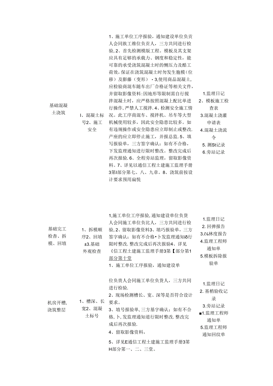 各专业监理员监理程序.docx_第3页