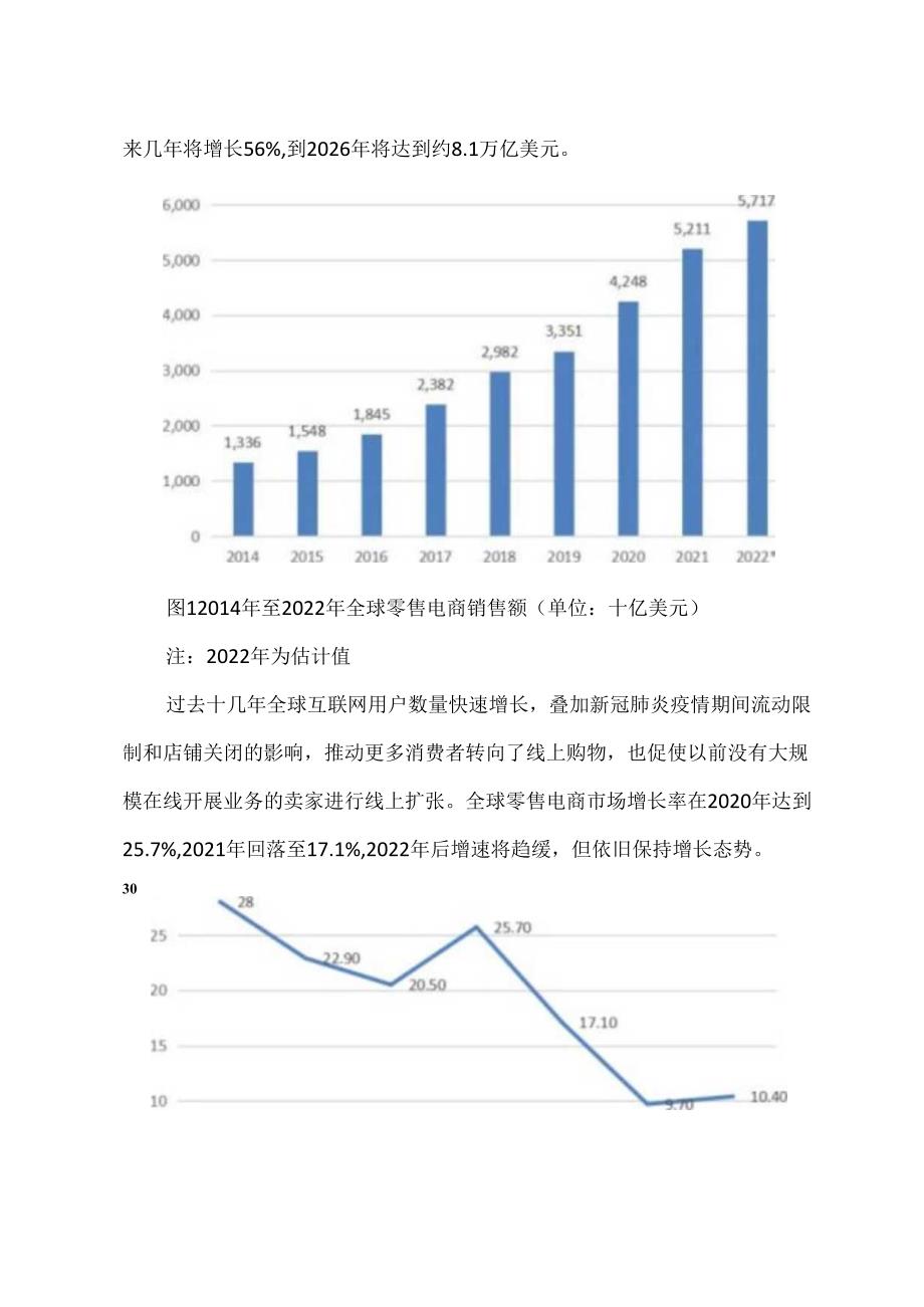 全球电商市场发展现状及前景展望.docx_第2页