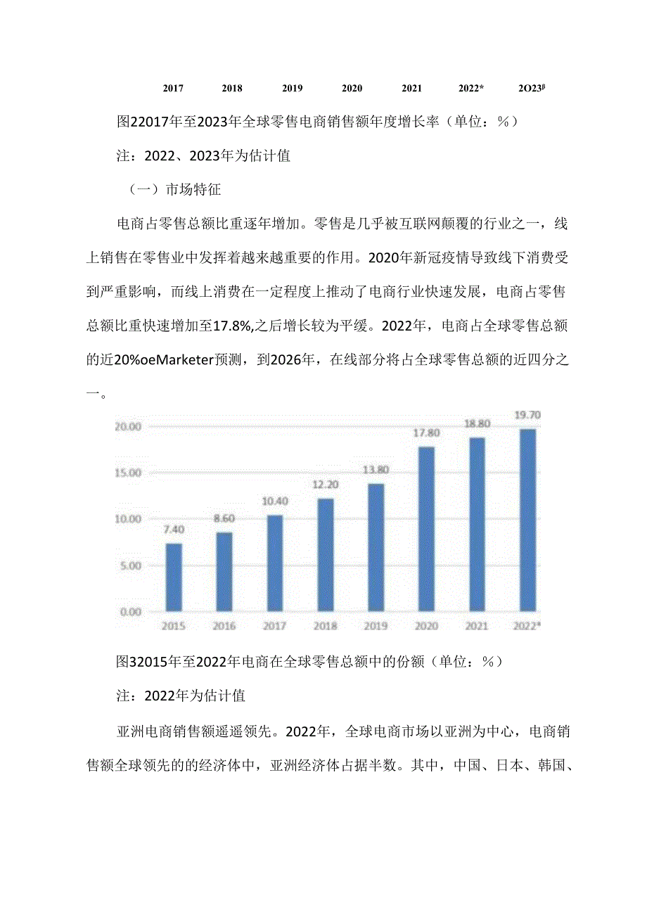 全球电商市场发展现状及前景展望.docx_第3页