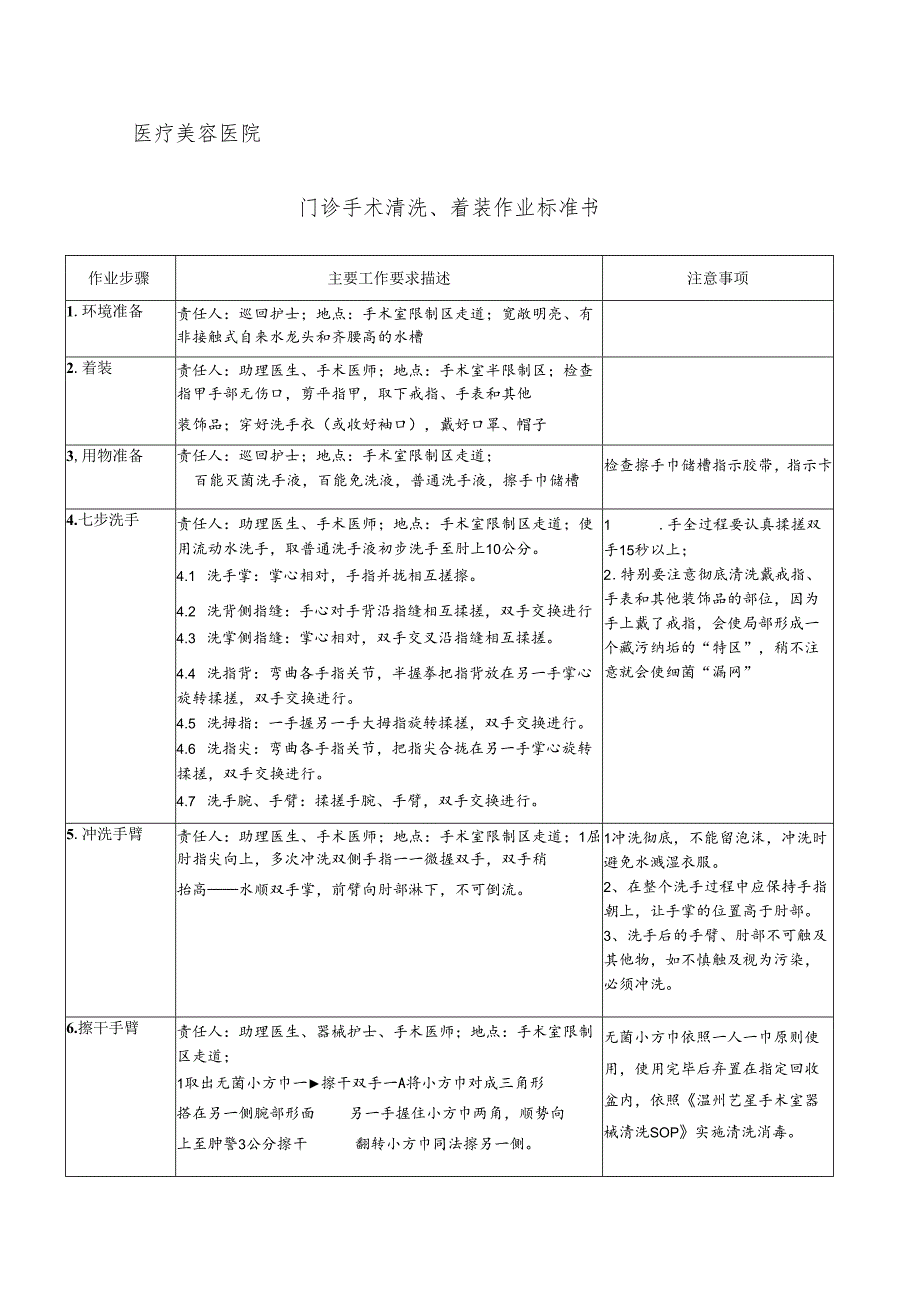 医院手术室门诊手术清洗、着装作业标准书.docx_第1页