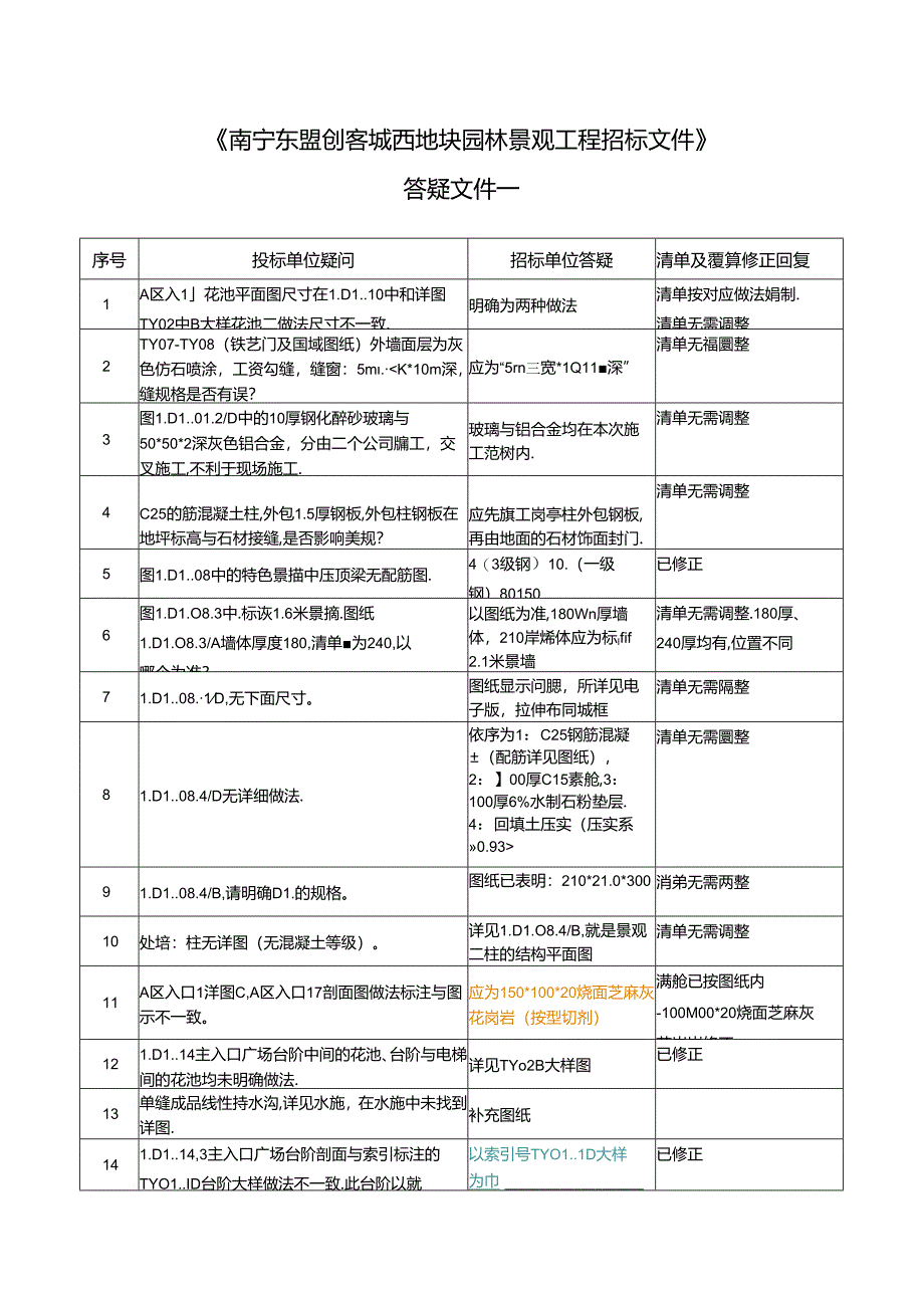 《南宁东盟创客城西地块景观工程》答疑文件一补充问题回复20171120（清单、预算调整说明）.docx_第1页