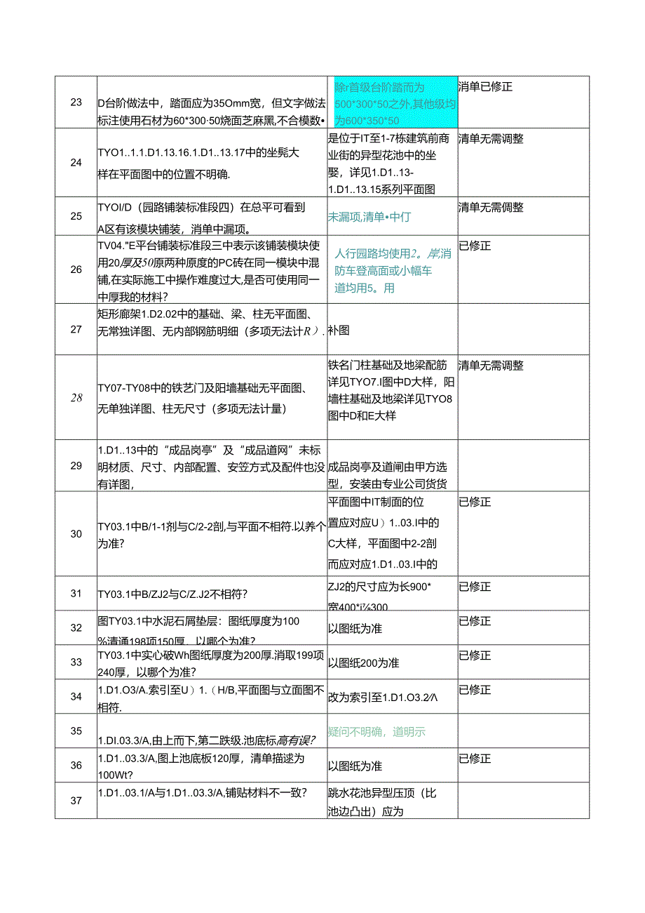 《南宁东盟创客城西地块景观工程》答疑文件一补充问题回复20171120（清单、预算调整说明）.docx_第3页