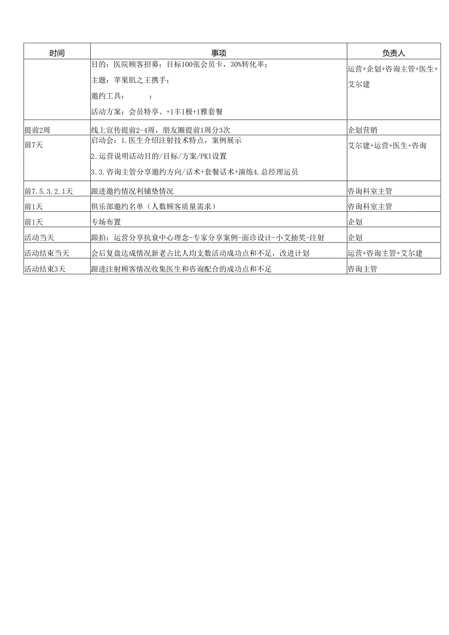 医美注射美容营销专场活动方案.docx_第3页