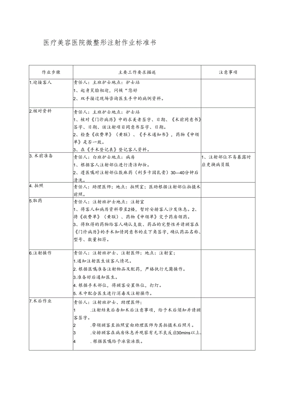 医院手术室微整形注射作业标准书.docx_第1页