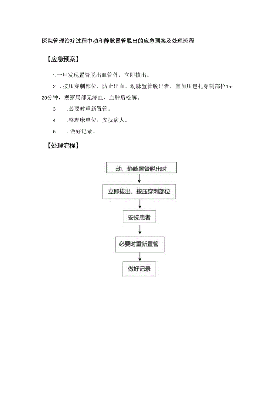 医院管理治疗过程中动和静脉置管脱出的应急预案及处理流程.docx_第1页