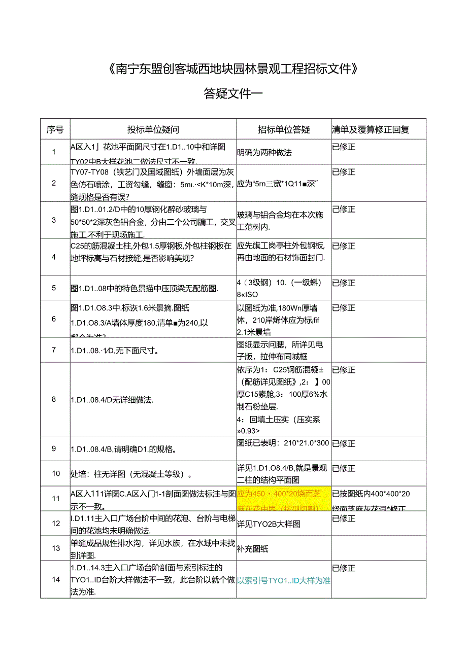 《南宁东盟创客城西地块景观工程》答疑文件一补充问题回复20171120（清单、预算调整说明） .docx_第1页