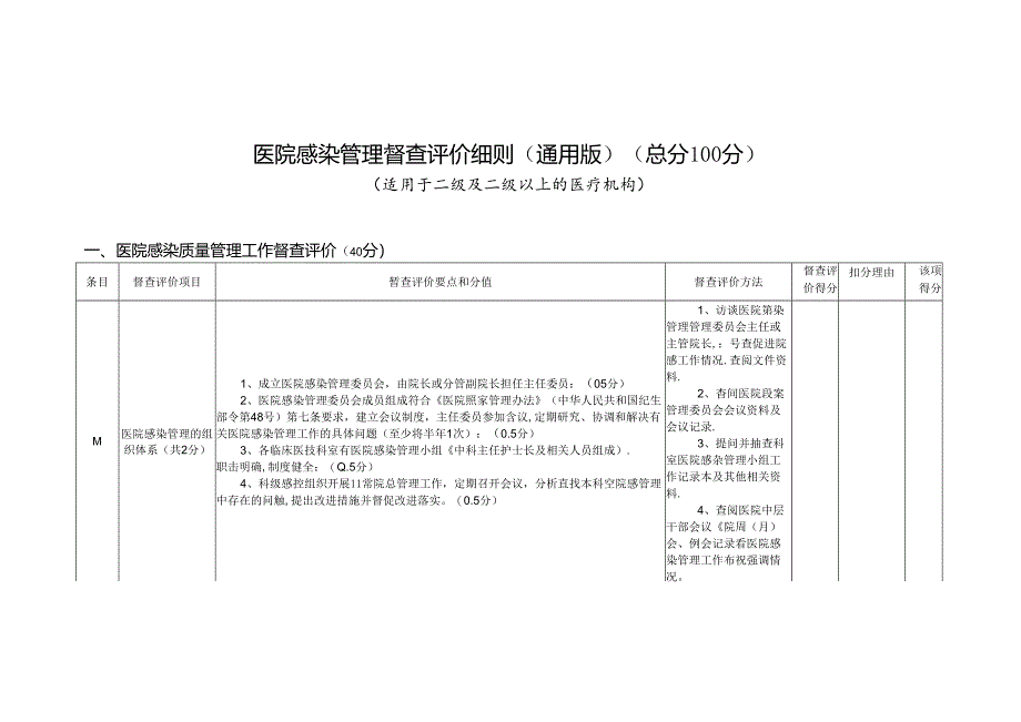 县级医院院感评价细则.docx_第1页