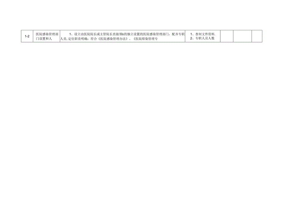 县级医院院感评价细则.docx_第2页