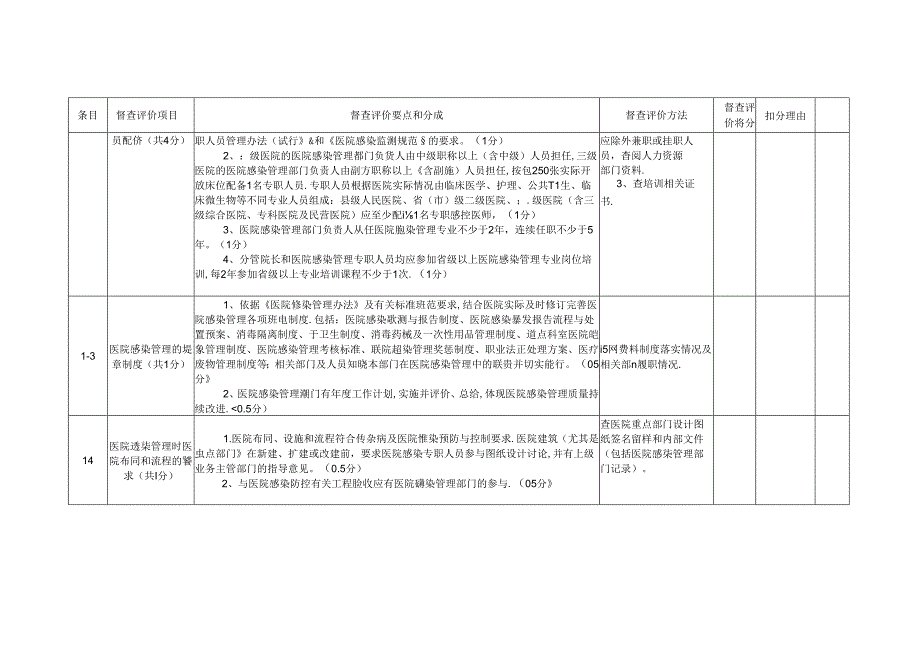 县级医院院感评价细则.docx_第3页