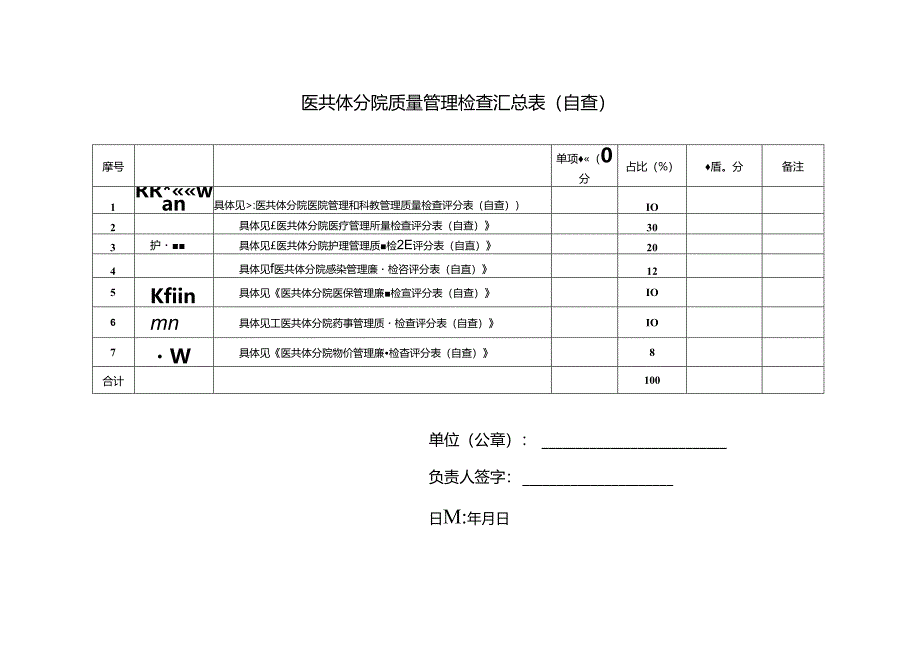 医共体分院质量管理检查汇总表（自查）.docx_第1页