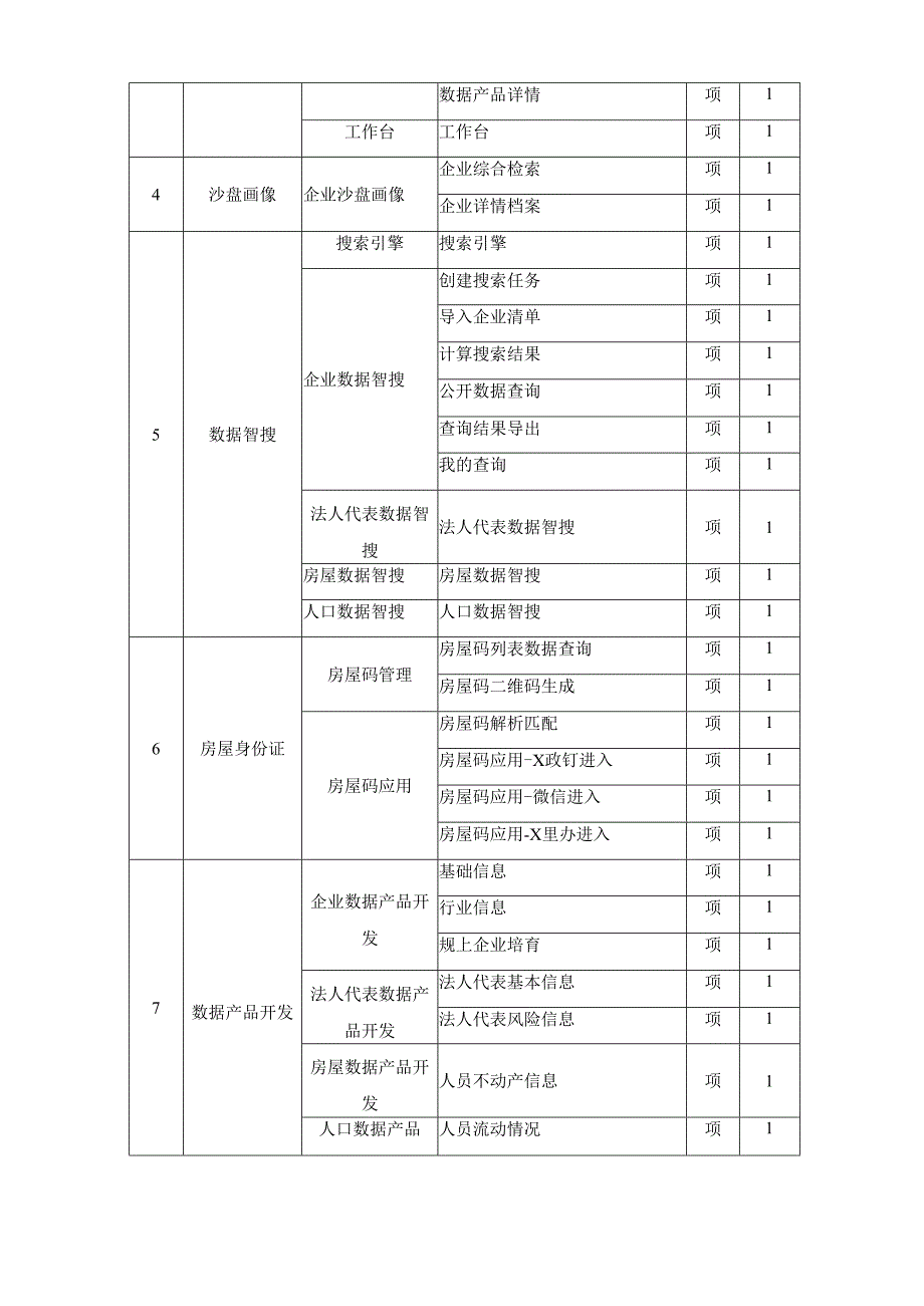 XX市XX区数据资源管理局XX区基础能力库建设采购需求.docx_第3页