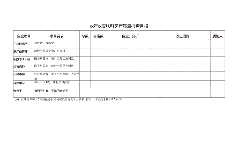 皮肤科医疗质量检查月报.docx_第1页