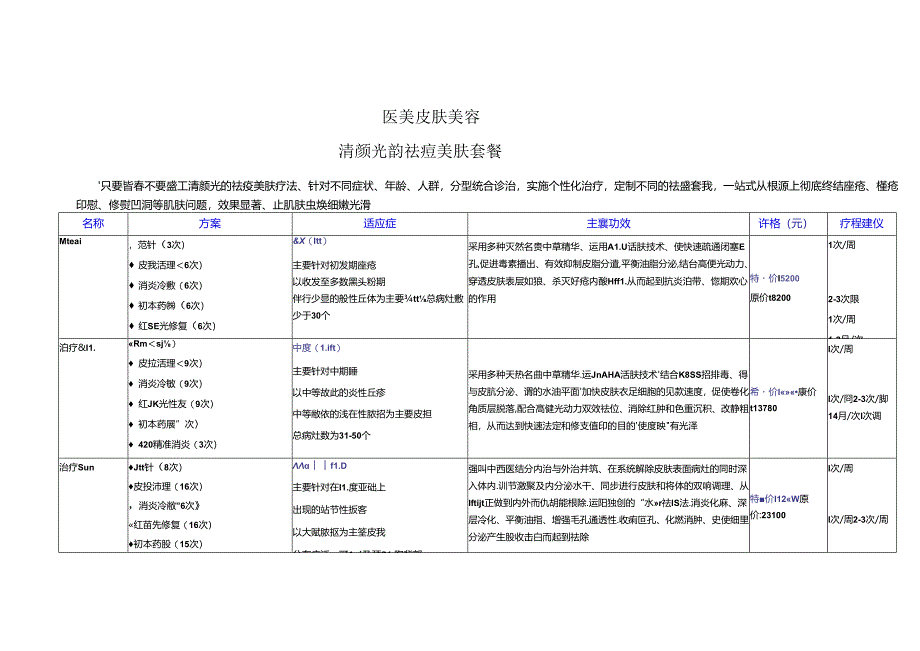 医美皮肤美容美肤套餐方案.docx_第1页