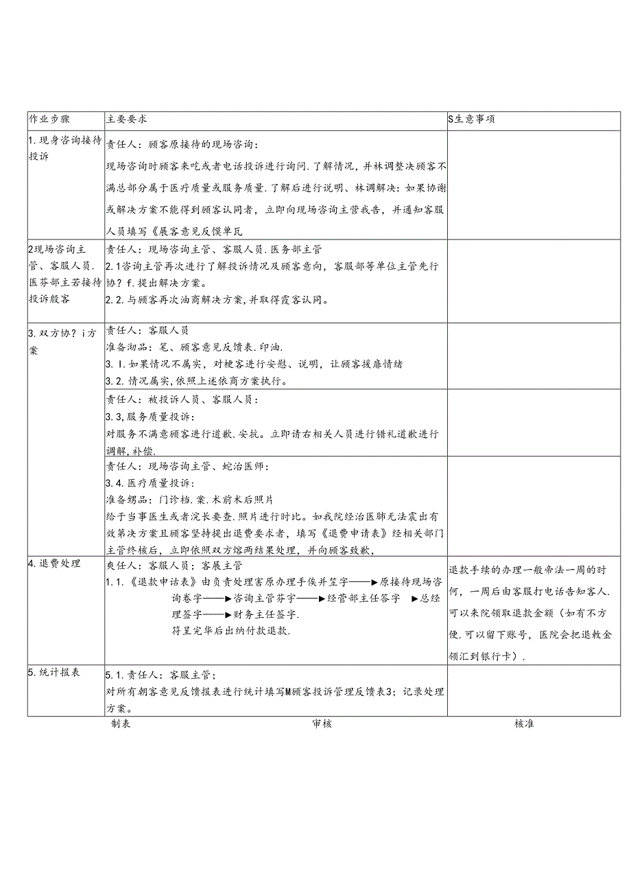 医美整形问题顾客退款作业SOP流程.docx_第1页