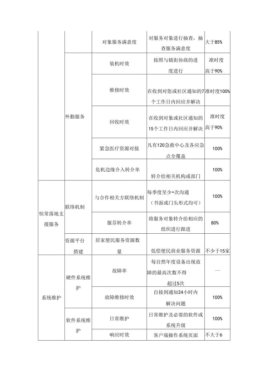 居家养老助残服务“平安通”项目采购需求.docx_第3页