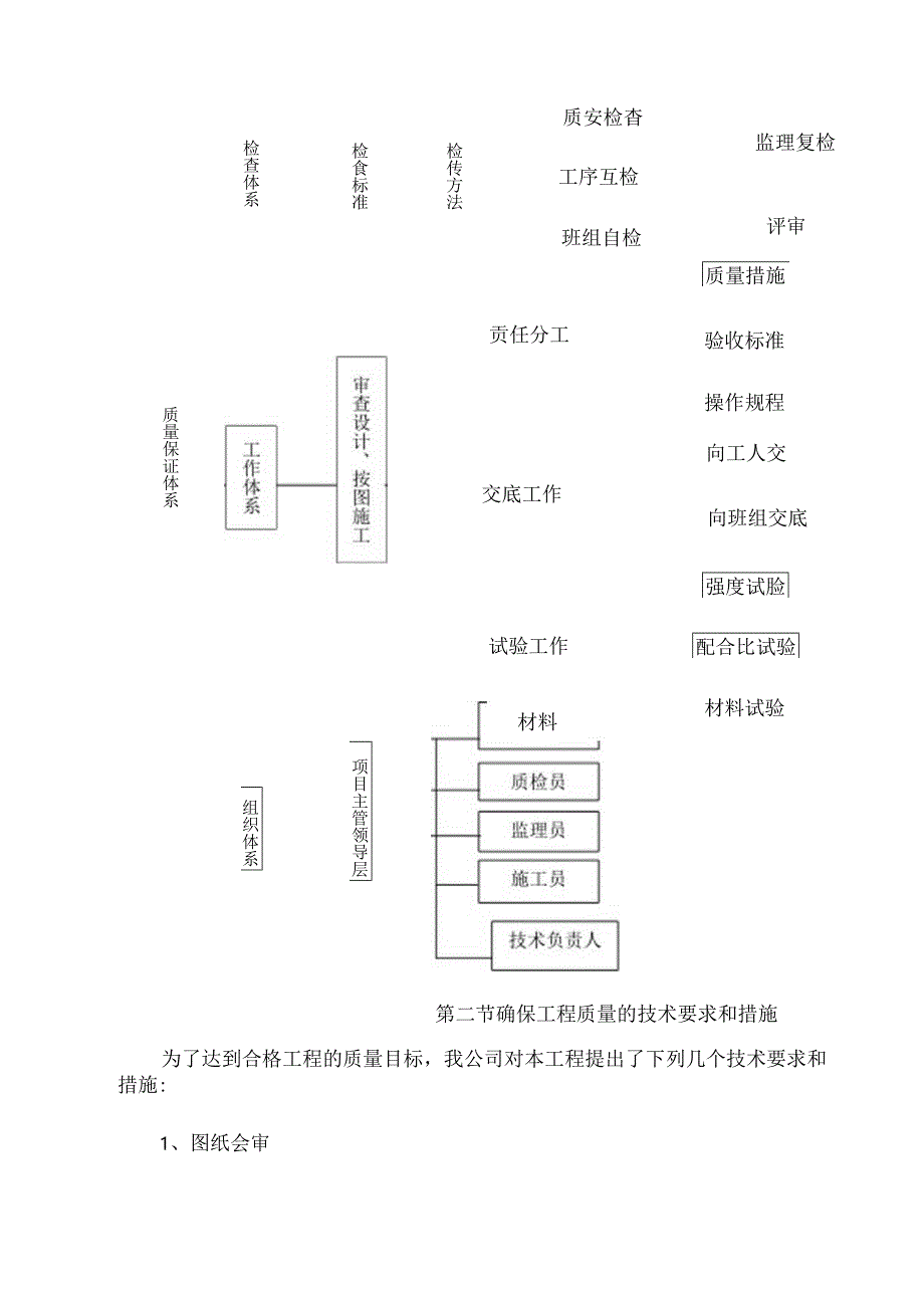 质量管理体系与措施 (6).docx_第2页