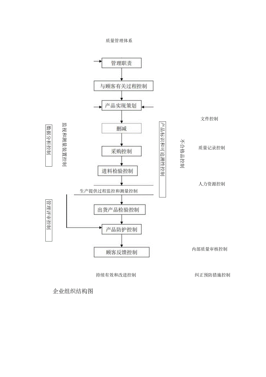 化妆品生产质量管理规范.docx_第3页