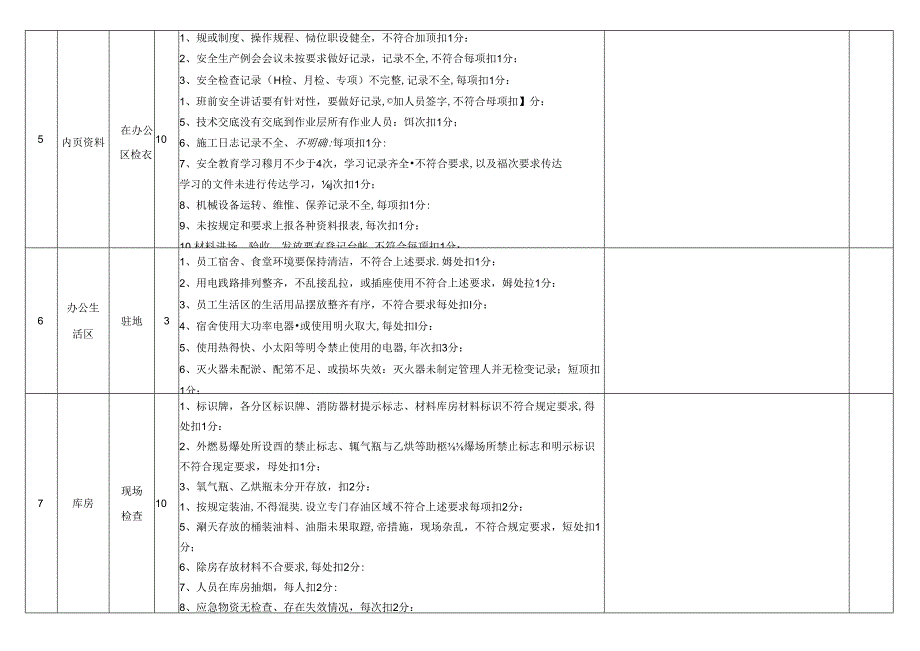 张呼项目部安全质量考核内容及评分标准细则最终版.docx_第3页