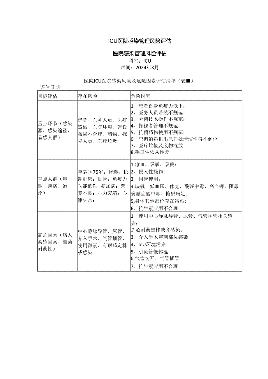 ICU医院感染管理风险评估.docx_第1页