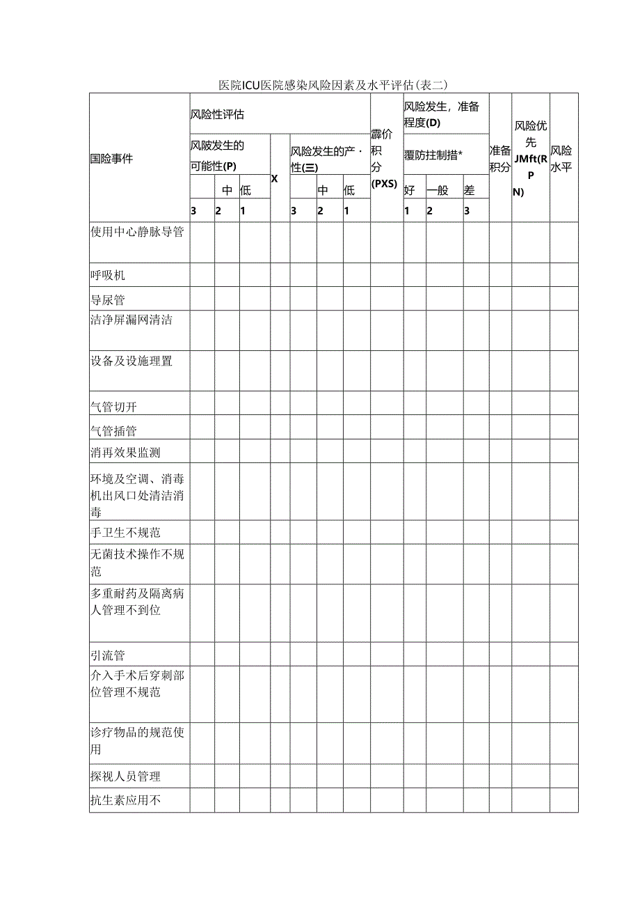 ICU医院感染管理风险评估.docx_第2页