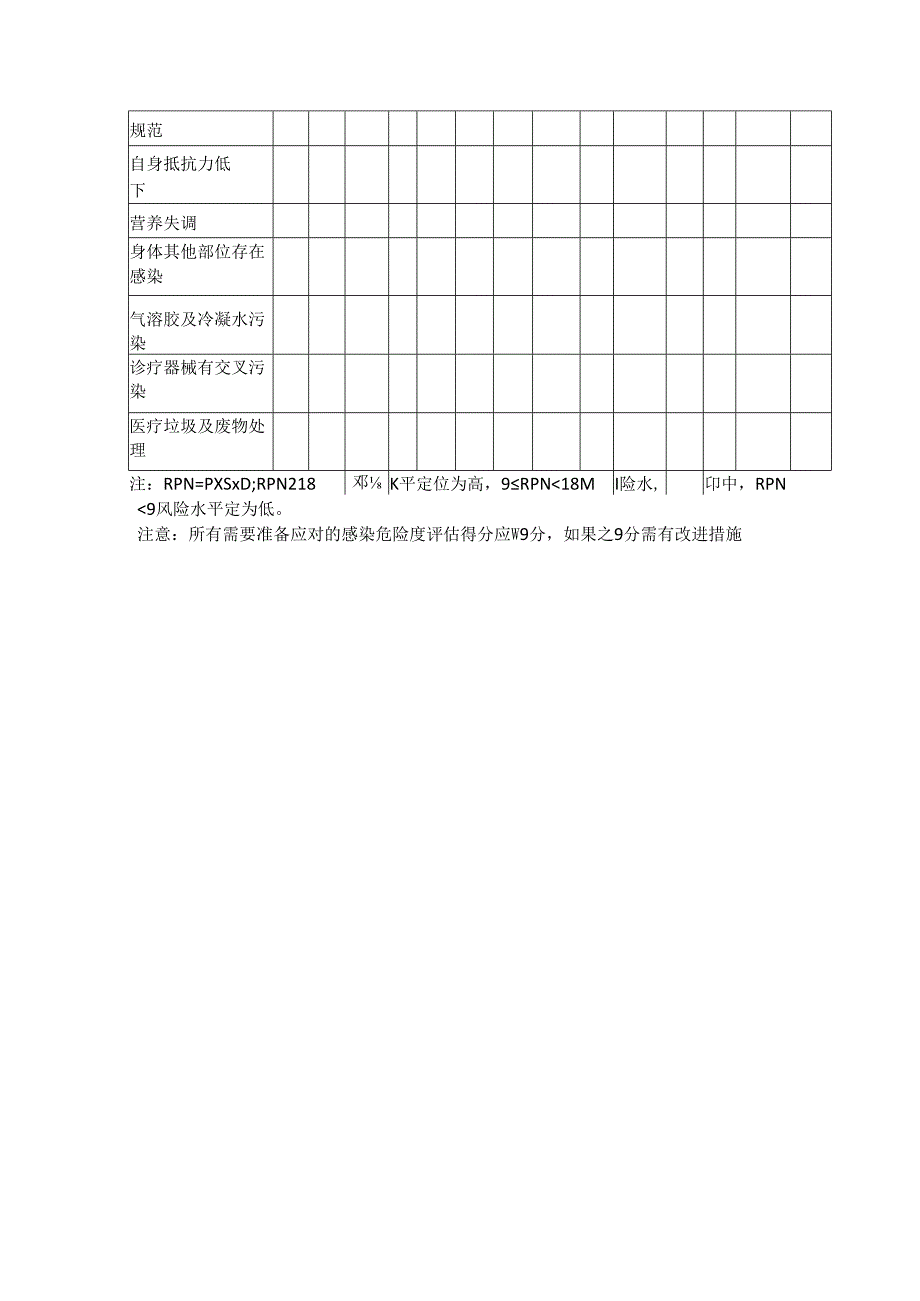 ICU医院感染管理风险评估.docx_第3页