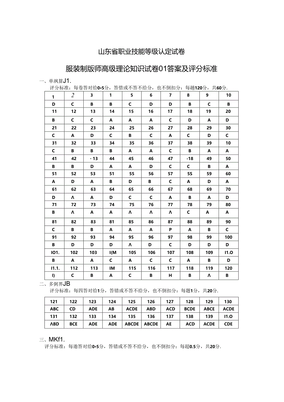 2024年山东省职业技能等级认定试卷 真题 服装制版师高级理论知识试卷答案及评分标准.docx_第1页